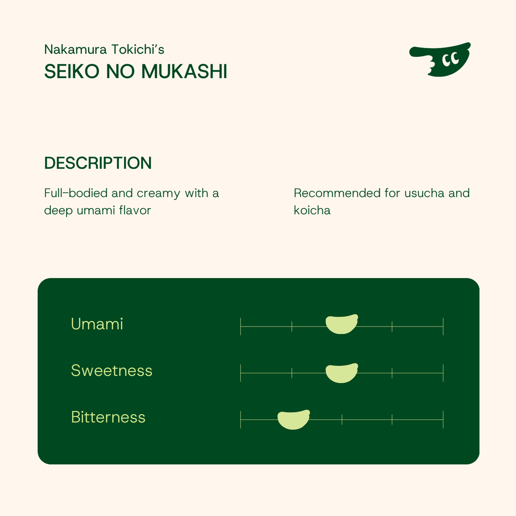 SEIKO NO MUKASHI by Nakamura Tokichi