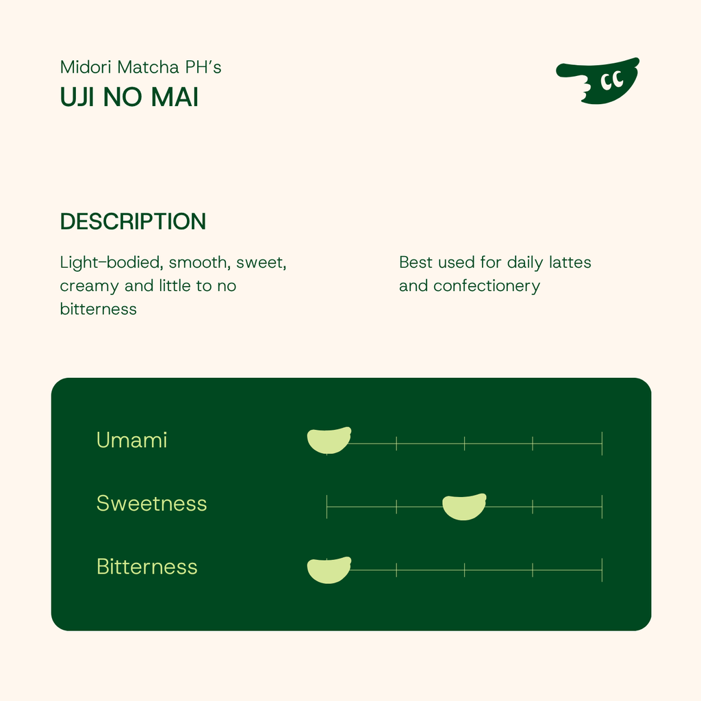 UJI NO MAI by Midori Matcha PH